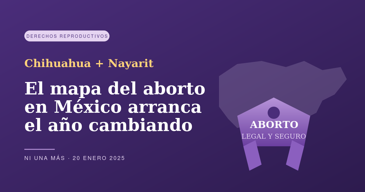 Chihuahua y Nayarit despenalizan: el mapa del aborto en México arranca el año cambiando