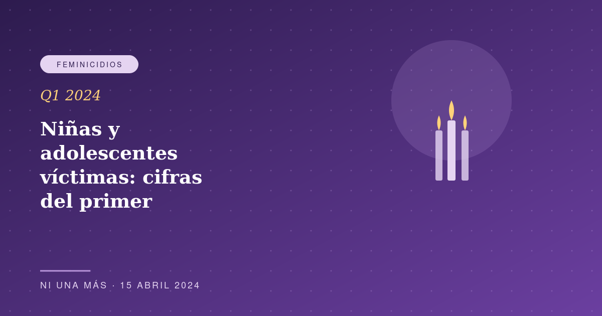 Niñas y adolescentes víctimas: cifras del primer trimestre