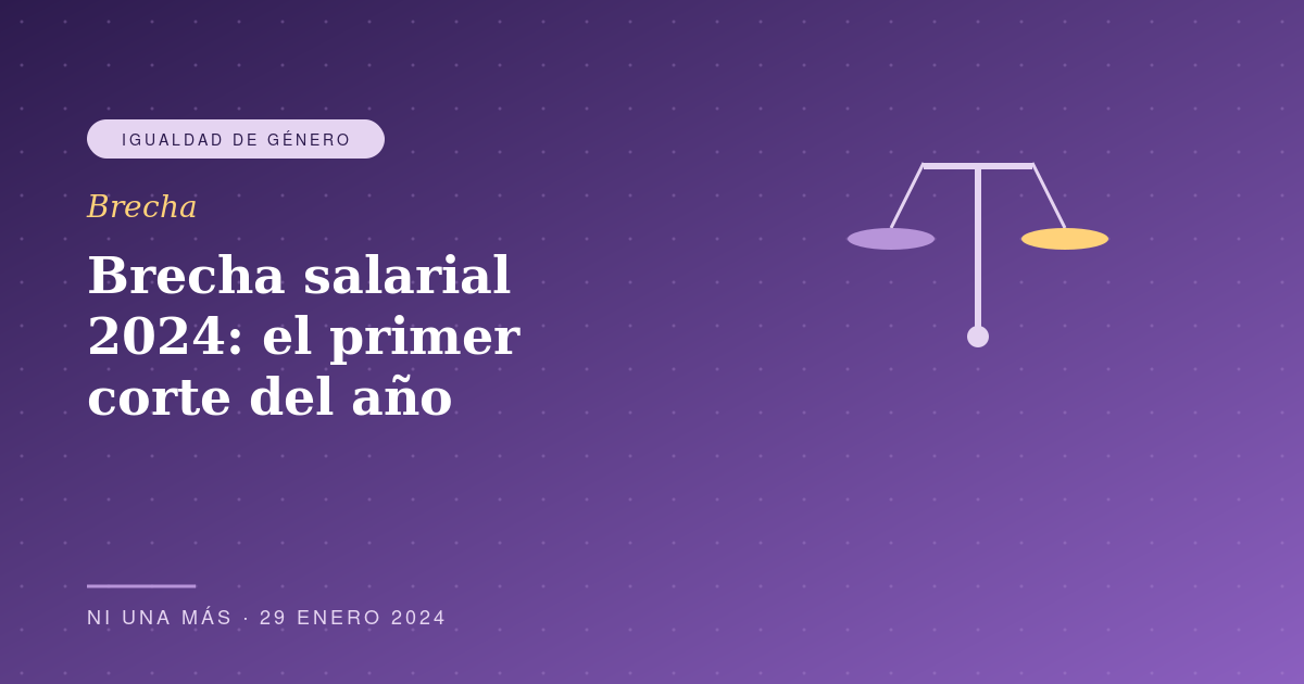 Brecha salarial 2024: el primer corte del año