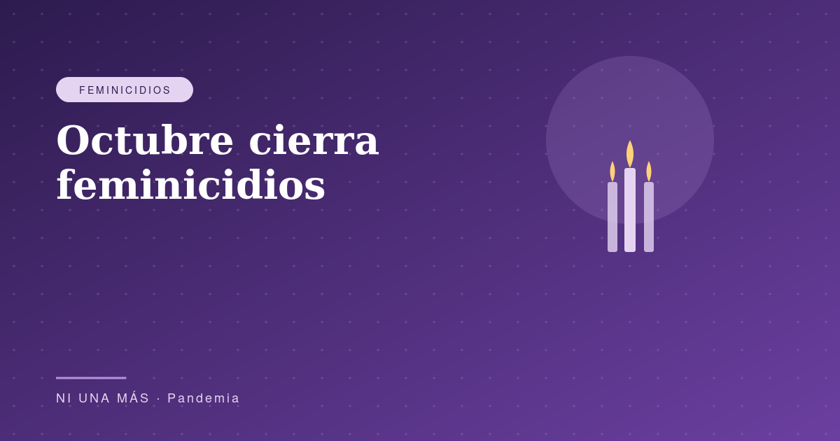 Octubre cierra: feminicidios pandemia