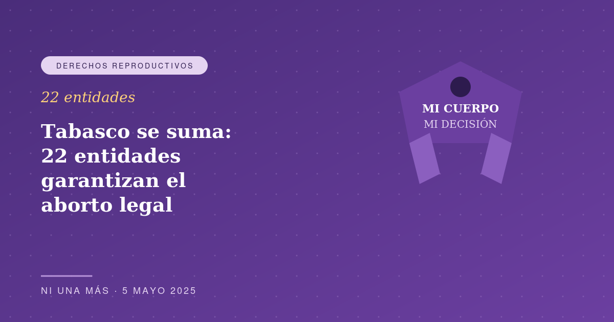 Tabasco se suma: 22 entidades garantizan el aborto legal
