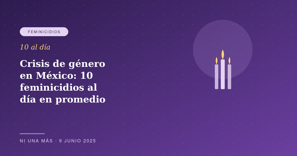 Crisis de género en México: 10 feminicidios al día en promedio