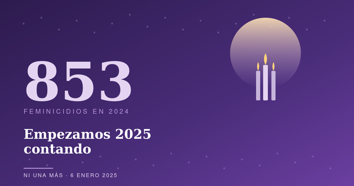 Empezamos 2025 contando: las cifras de feminicidio que nos heredó el año anterior